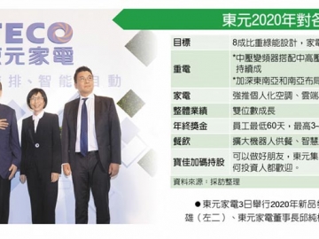 四大引擎 東元業績拚增雙位數