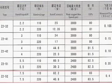 西瑪牌Z2-52 7.5KW/110V直流電機安裝尺寸圖以及參數圖