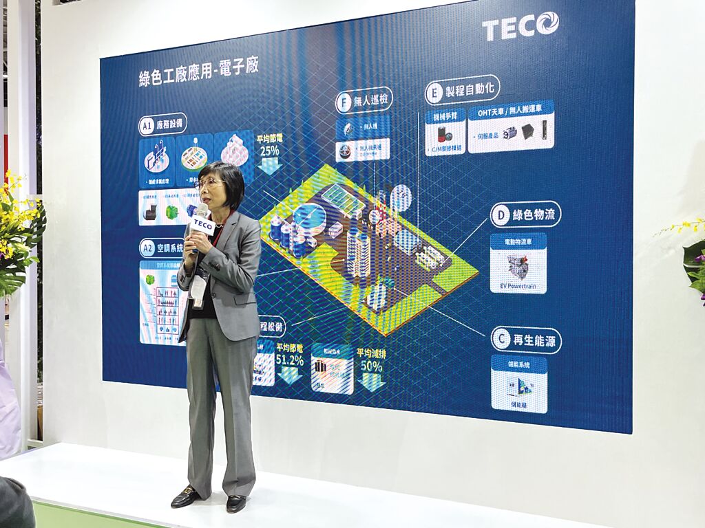 東元電機董事長邱純枝表示，在全球制造業(yè)都邁向淨零碳排的趨勢下，東元將扮演最核心的整合角色。圖／陳逸格